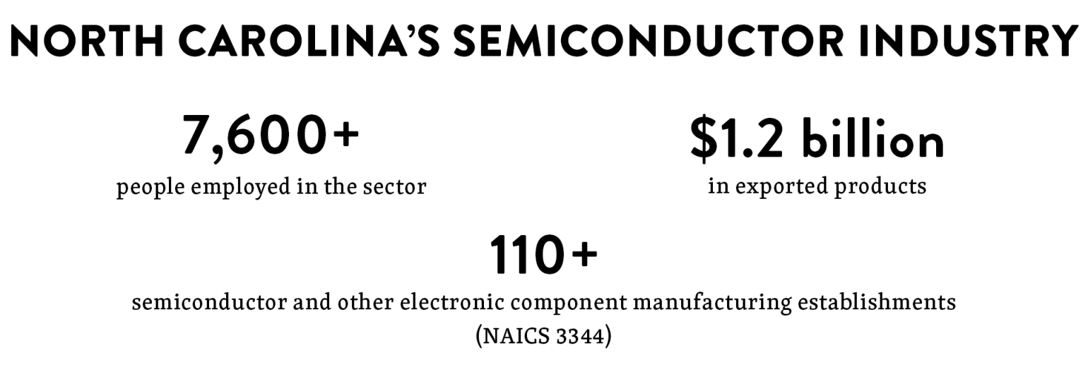 Semiconductors and Microelectronics in North Carolina NC Commerce